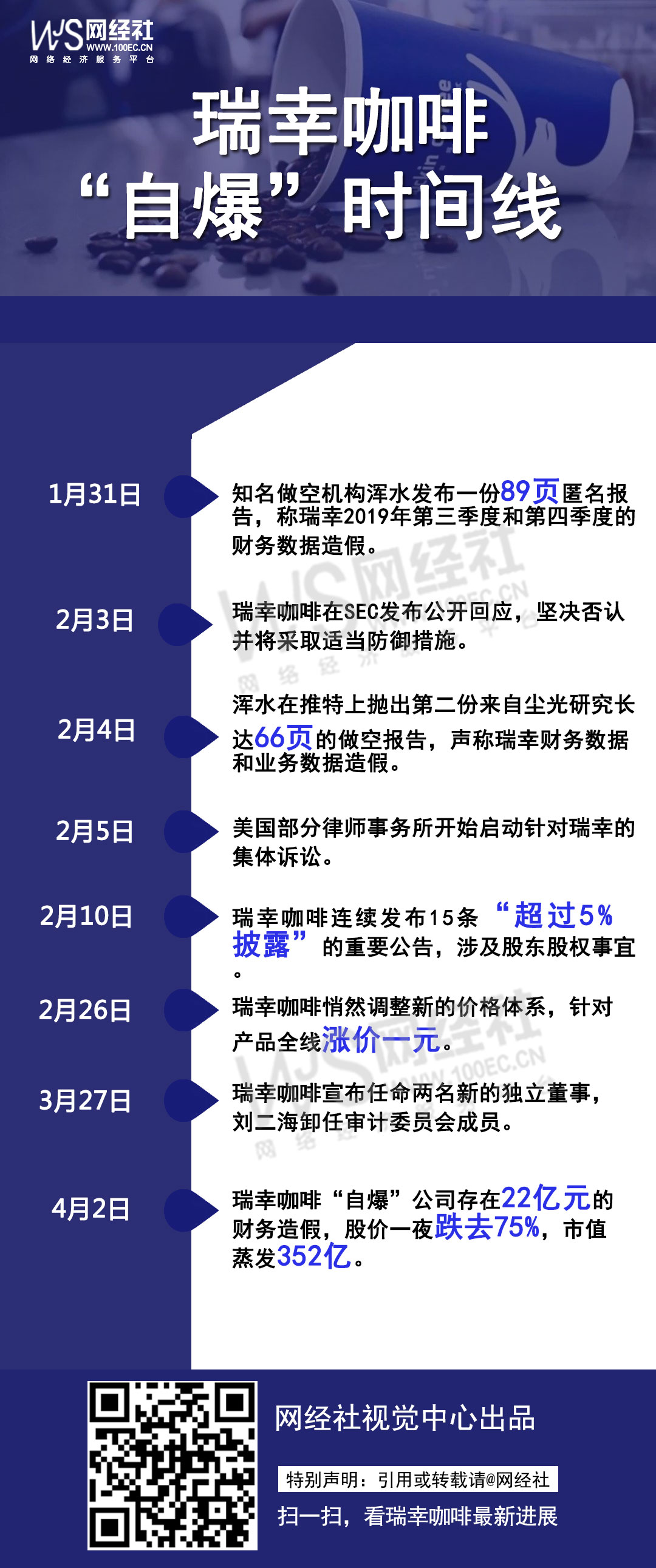 瑞幸咖啡時間線.jpg
