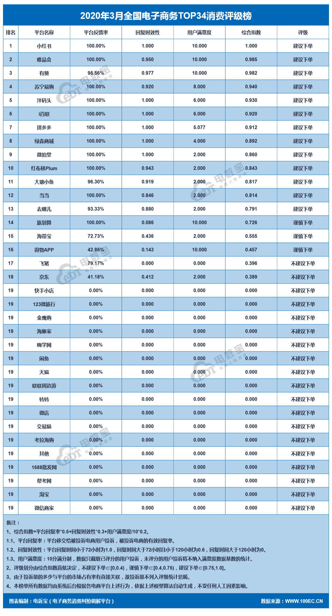 電子商務(wù).png