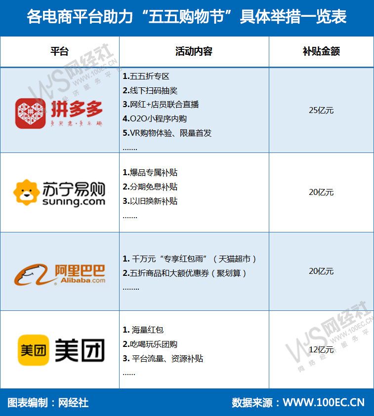 各電商平臺助力“五五購物節(jié)”具體舉措一覽表(1).jpg