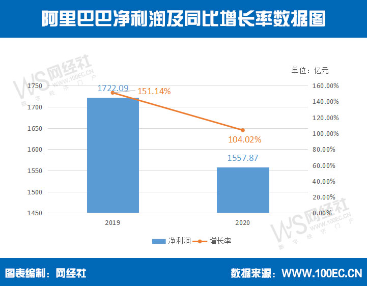 阿里巴巴凈利潤.jpg
