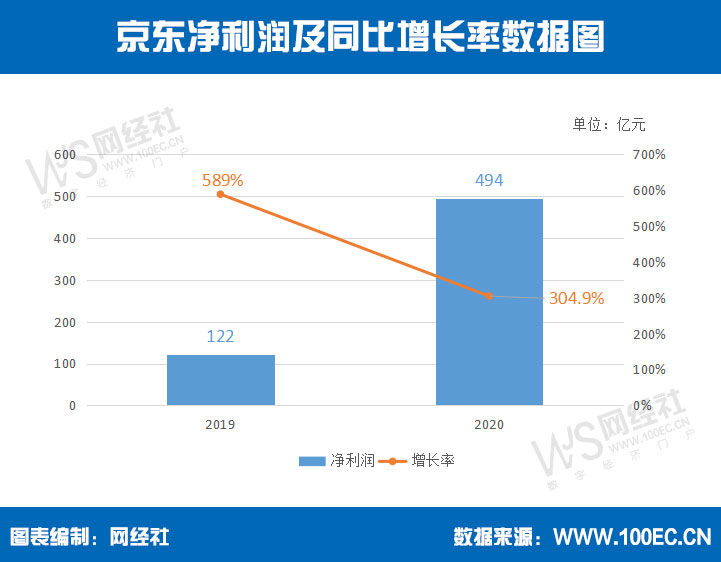 京東凈利潤 新的.jpg