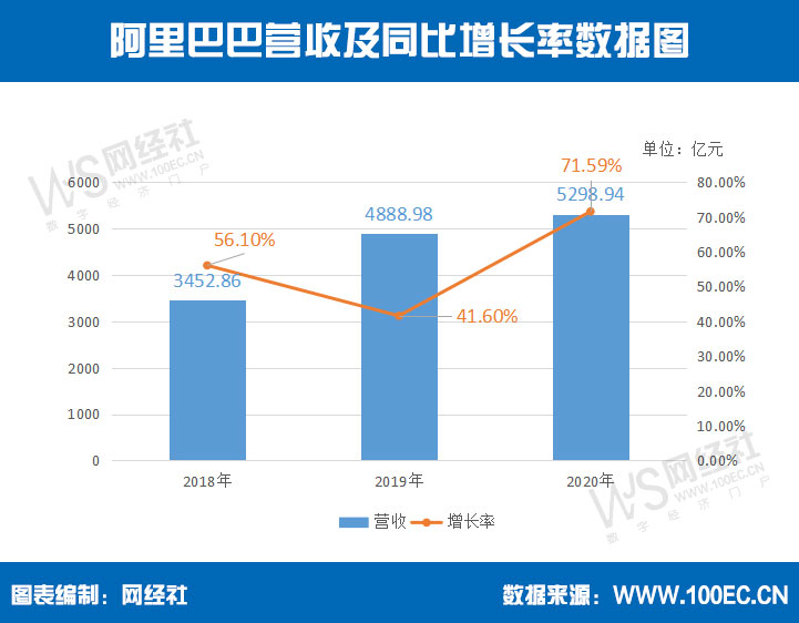 阿里巴巴營收.jpg