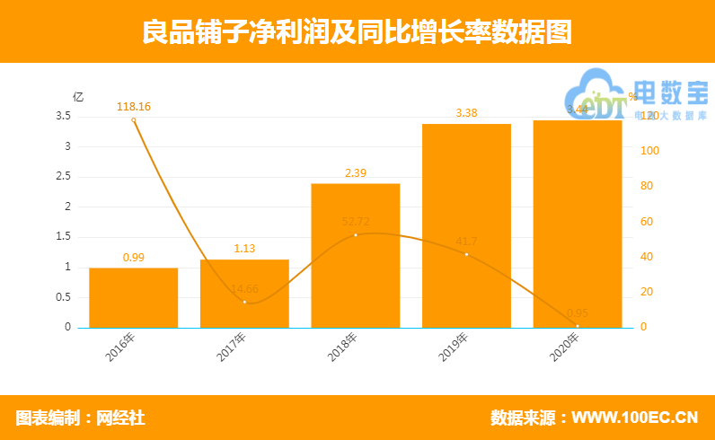 良品 凈利潤.png