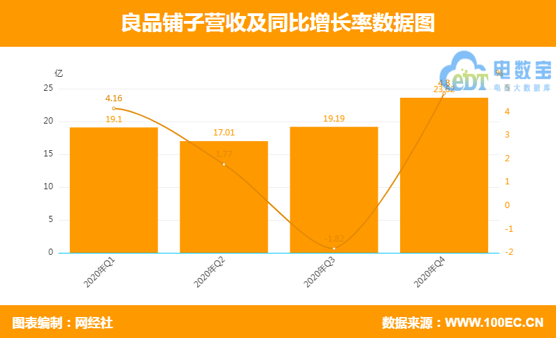 良品 季度營收.png