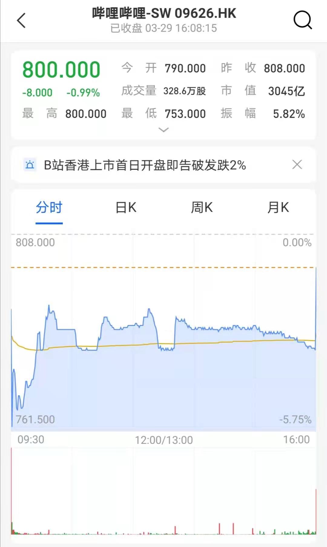 嗶哩嗶哩 股票.jpg