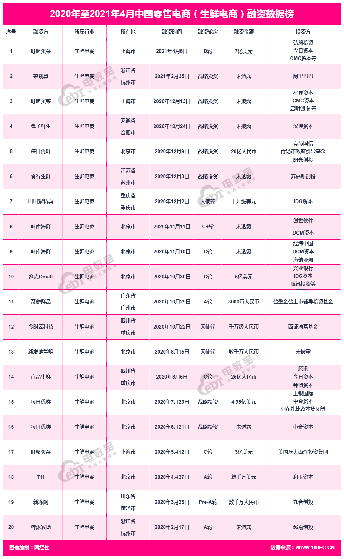 總生鮮融資.png