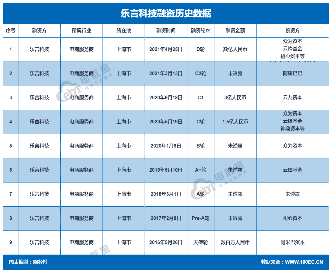 樂(lè)言科技 融資.png