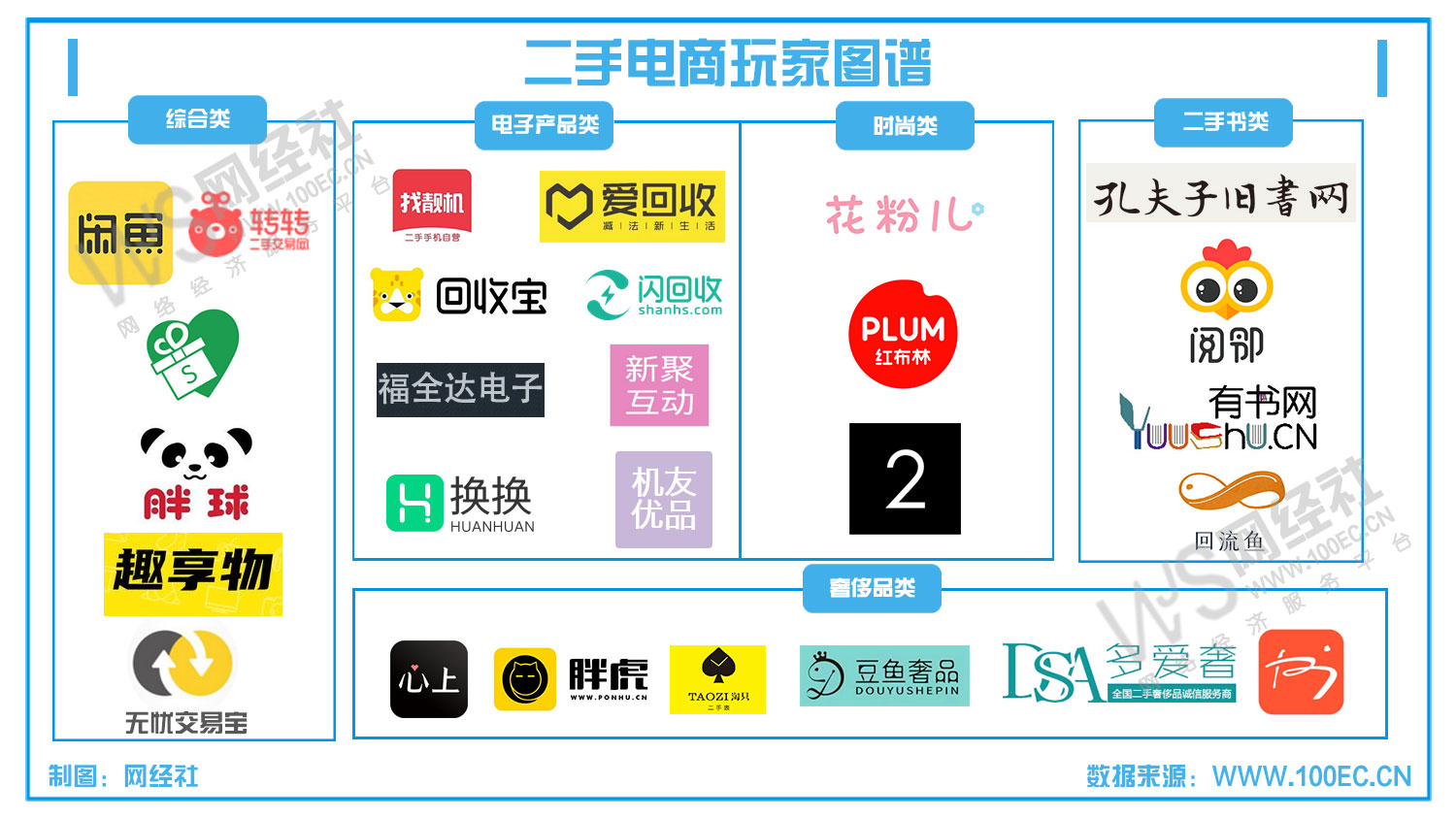 二手電商玩家.jpg
