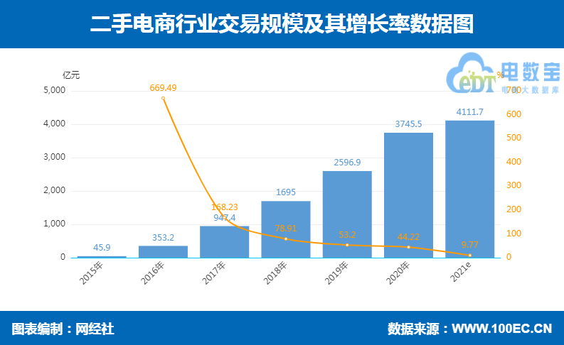 二手行業(yè)電商 含2021.png