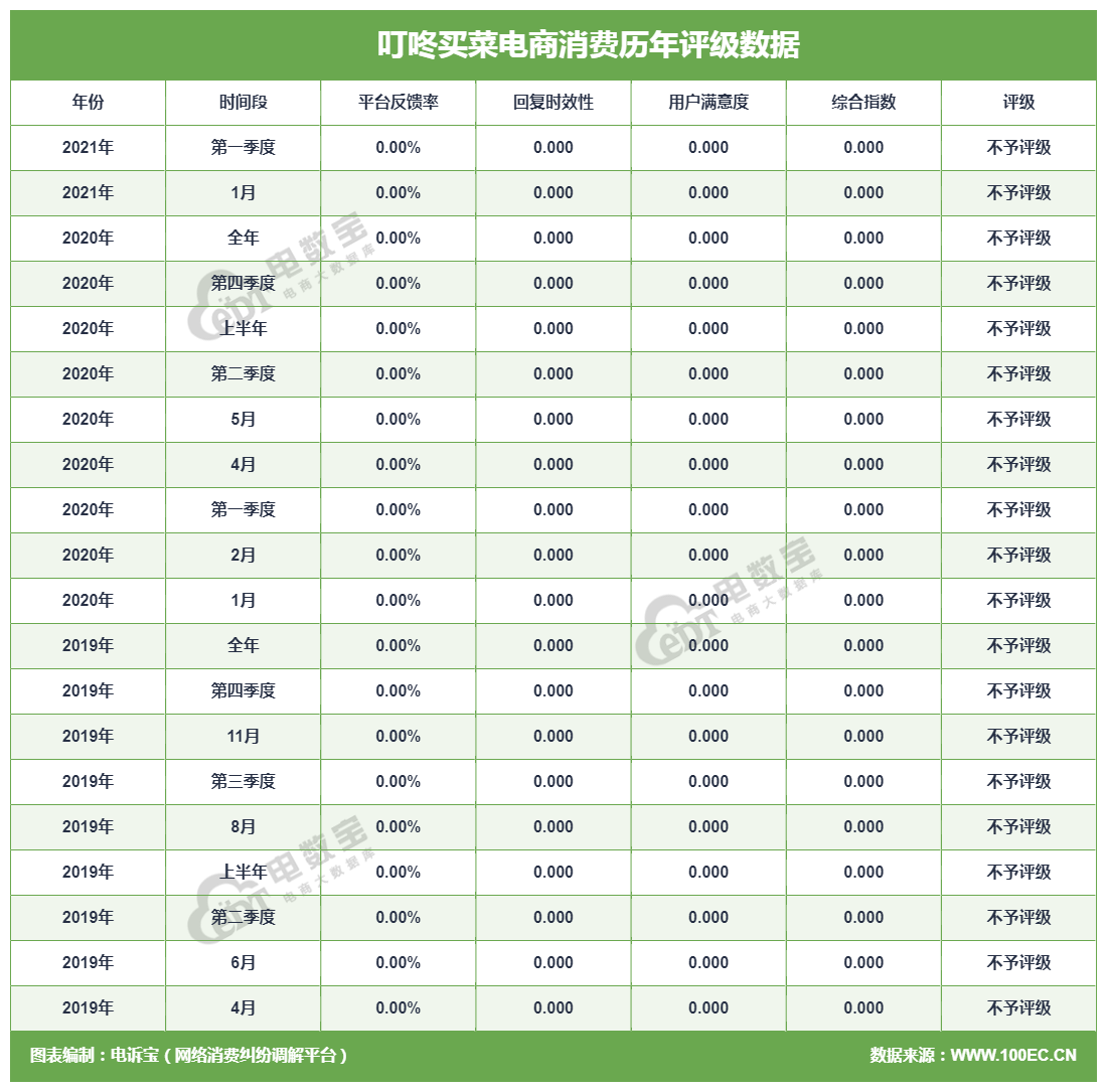 叮咚買菜 評(píng)級(jí).png