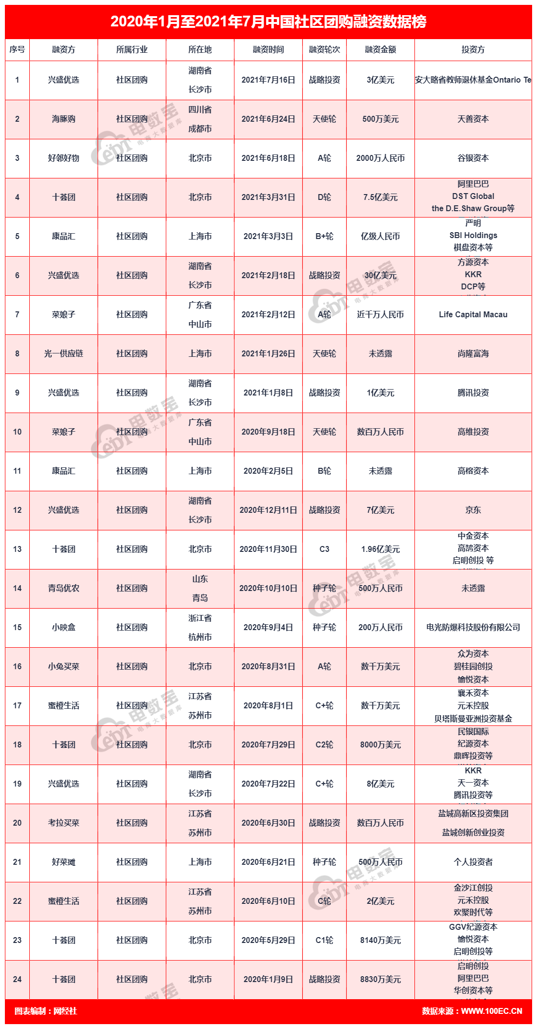 興盛優(yōu)選 總.png